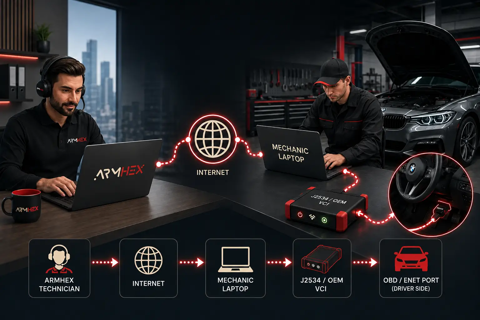 ARMHEX remote ECU programming